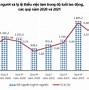 Báo Cáo Thị Trường Lao Động 2021 Việt Nam Hiện Nay