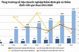 Chứng Thư Thẩm Định Giá Và Báo Cáo Thẩm Định Giá Phải Được Sử Dụng Như Thế Nào