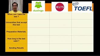 Ielts Và Toefl Và Duolingo Or Toeic List