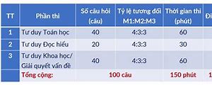 Kỳ Thi Đánh Giá Tư Duy 2025