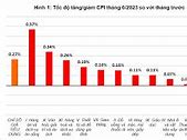 Thị Trường Philippin 2023 Tháng 6 का कैलेंडर दिखाओ